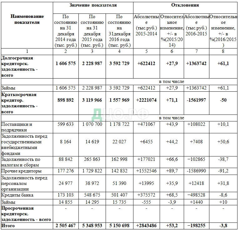 Контрольная работа по теме Дебиторская и кредиторская задолженность